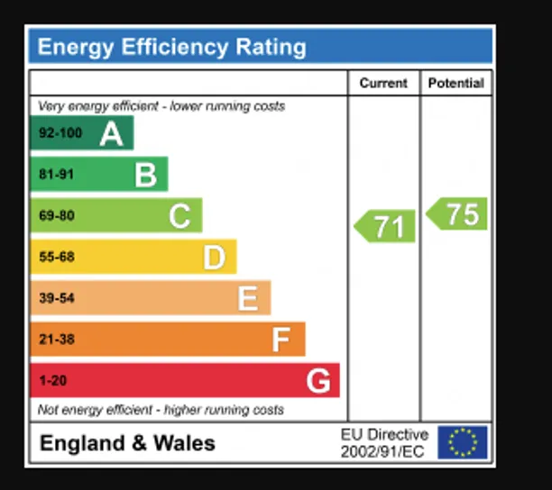 Energy performance certificate for Battlefield Road, St. Albans, AL1