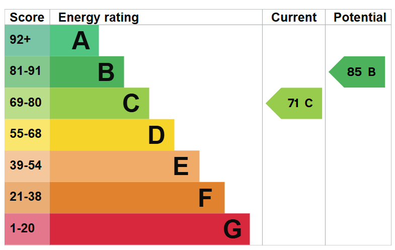 EPC