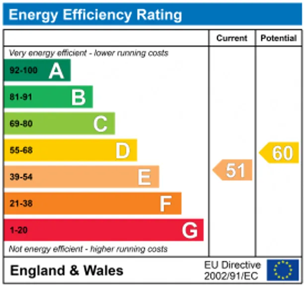Energy performance certificate for Butcherfield Lane, Hartfield, TN7