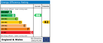 EPC chart