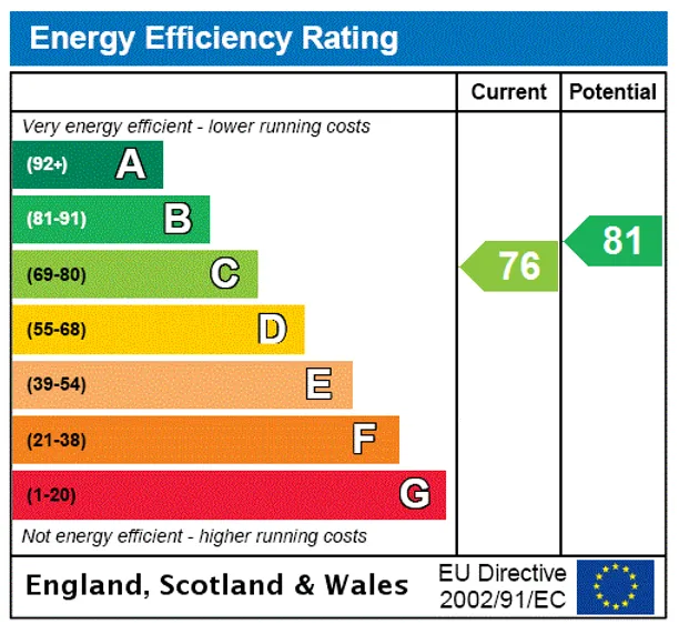 Energy performance certificate for Oatmeal Row, Salisbury, SP1
