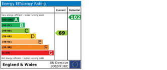 EPC chart