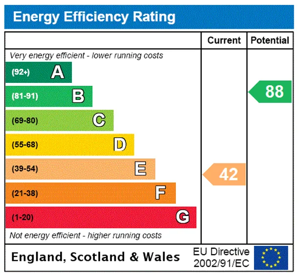 Energy performance certificate for Edinburgh Gardens, Windsor, SL4