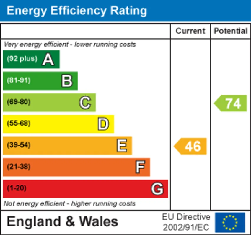 EPC chart 1