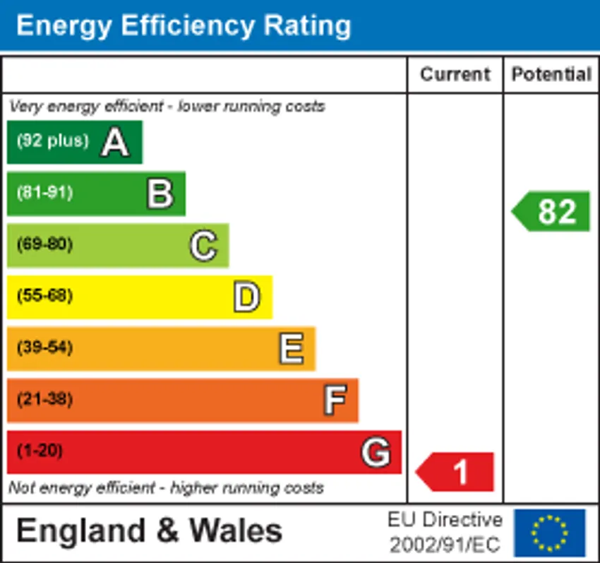 EPC chart 1