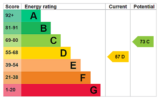 EPC chart
