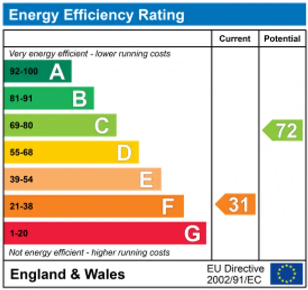 Energy performance certificate for The Heavens, Stroud, GL6