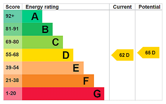 EPC