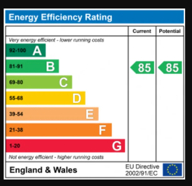 Energy performance certificate for Essex Place, London, W4