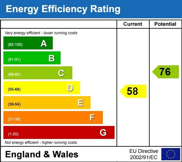 Energy performance certificate for Culworth OX17
