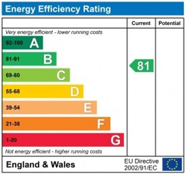 Energy performance certificate for Maxwell Road, Beaconsfield, HP9
