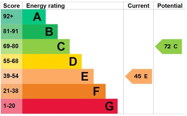 Energy performance certificate for Idmiston, Salisbury, SP4