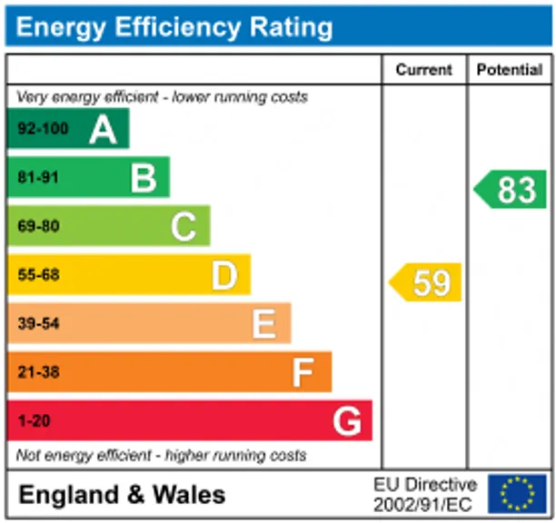 Energy performance certificate for Townfield, Rickmansworth, WD3