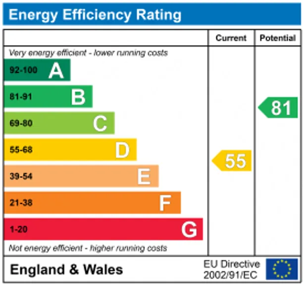 Energy performance certificate for Strickland Row, London, SW18