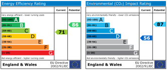 EPC chart