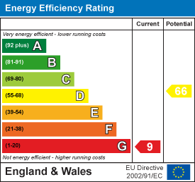 EPC chart
