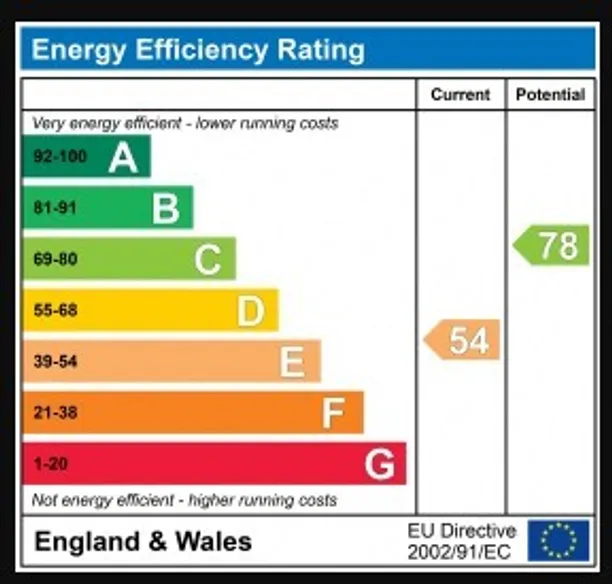 Energy performance certificate for Denbigh Road, Ealing, W13