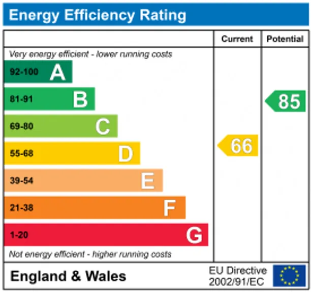 Energy performance certificate for Stockcroft Road, Balcombe, RH17
