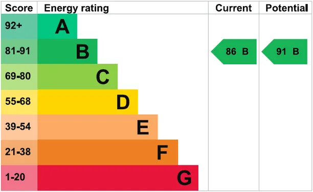 Energy performance certificate for Romaine Road, Cranleigh, GU6
