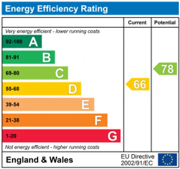 Energy performance certificate for Lower Road, Gerrards Cross, SL9