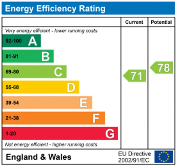 Energy performance certificate for Rathcoole Gardens, London, N8