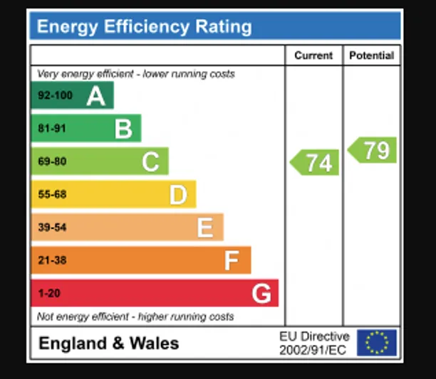 Energy performance certificate for Boissy Close, Colney Heath Lane, St. Albans, AL4