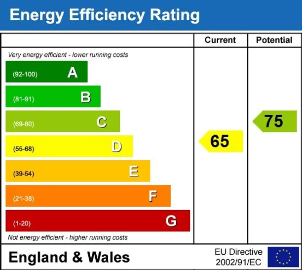 Energy performance certificate for Elm Park London SW2