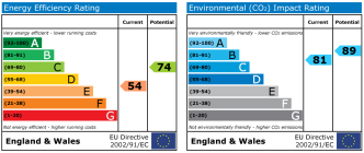 EPC chart