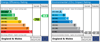 EPC chart