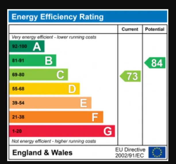 Energy performance certificate for Fletcher Road, London, W4