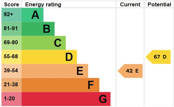 Energy performance certificate for Trout Lane, Horsham, RH13