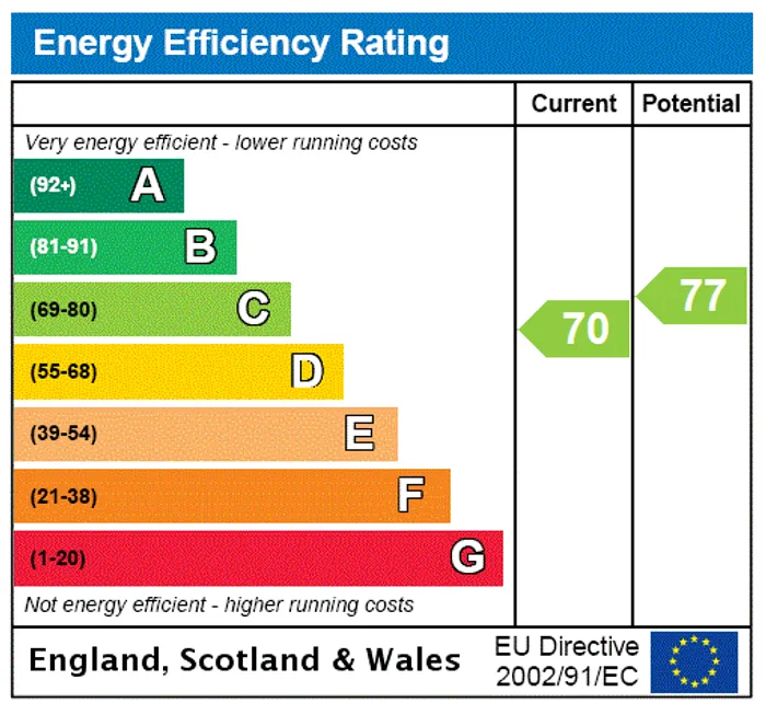 epc chart