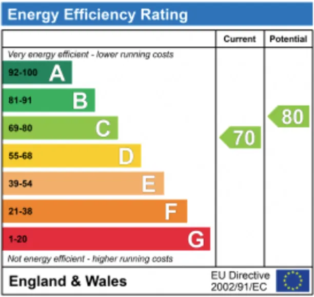 Energy performance certificate for Gurnells Road, BEACONSFIELD, HP9
