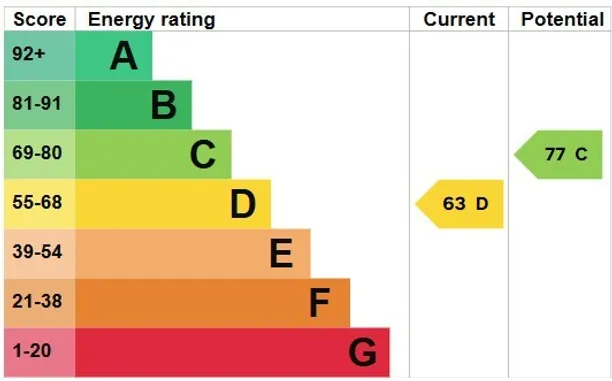 Energy performance certificate for Rusper Road, Horsham, RH12