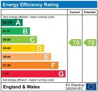 EPC chart