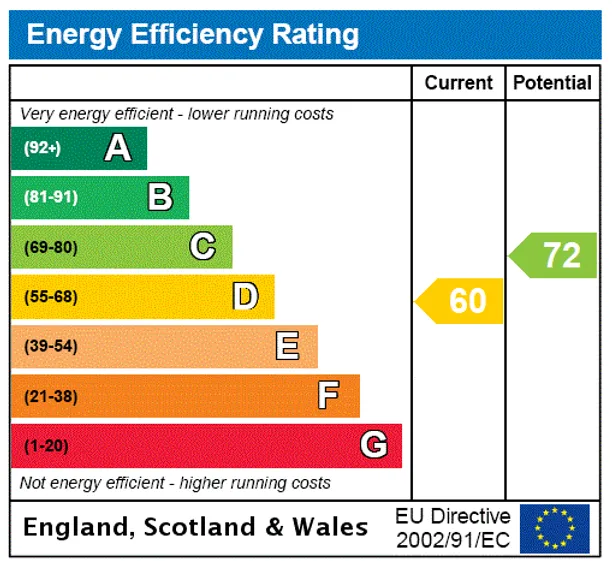 Energy performance certificate for Hammond End, Farnham Common, SL2