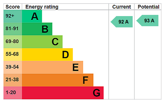 EPC chart