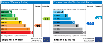 EPC chart