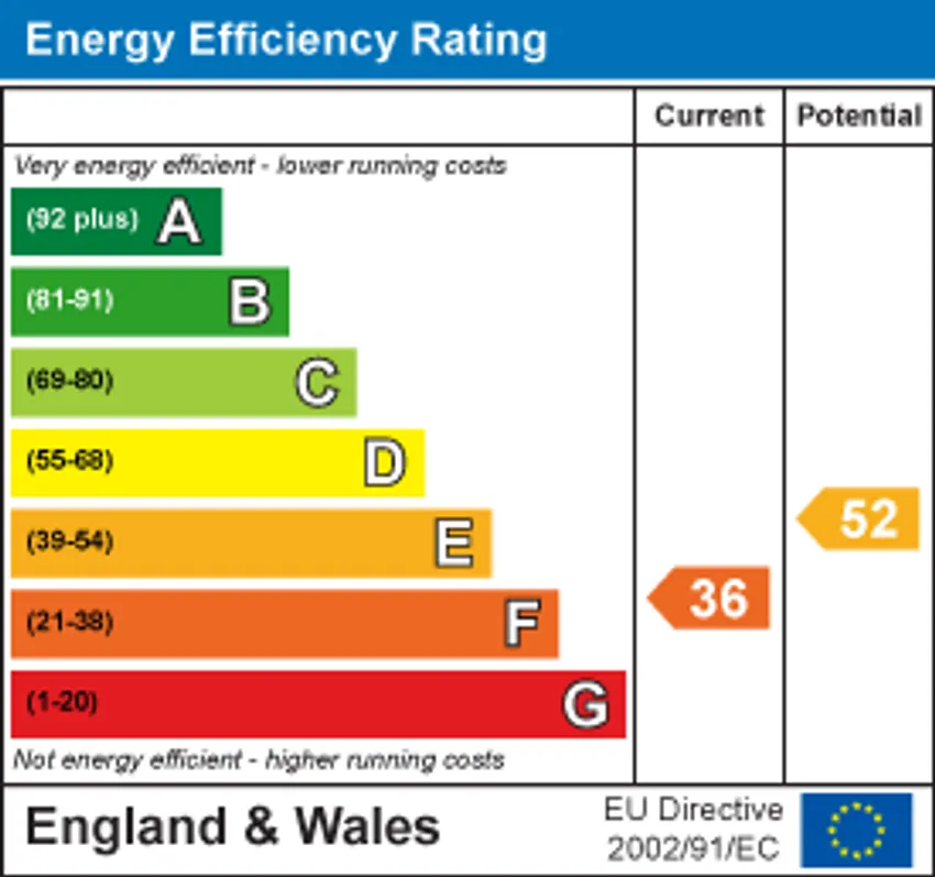 EPC chart 1