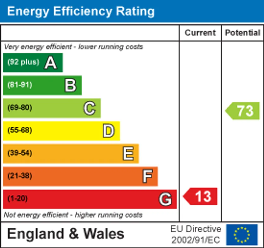 EPC chart 1