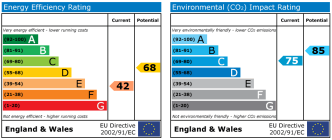 EPC chart