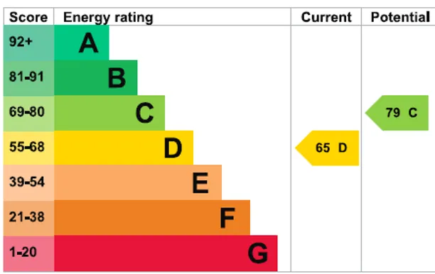 Energy performance certificate for Epple Road, London, SW6