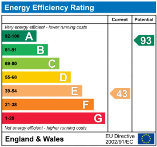 Energy performance certificate for Chertsey Road, Windlesham, GU20