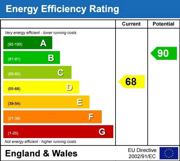 Energy performance certificate for Tolworth Road Surbiton KT6