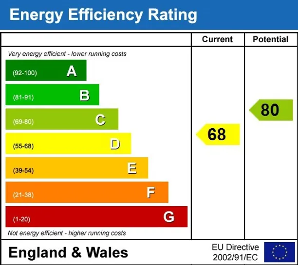 Energy performance certificate for Clifton Road, Winchester SO22