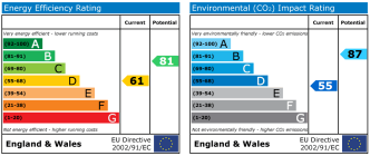 EPC chart