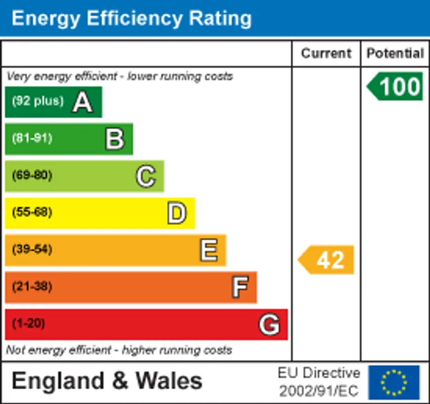 EPC chart 1