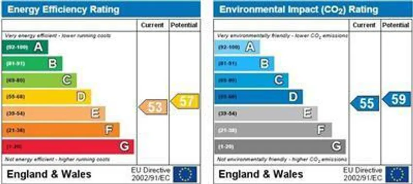 EPC chart 1