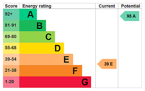 EPC