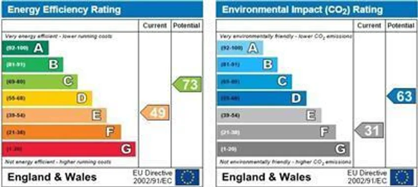 EPC chart 1